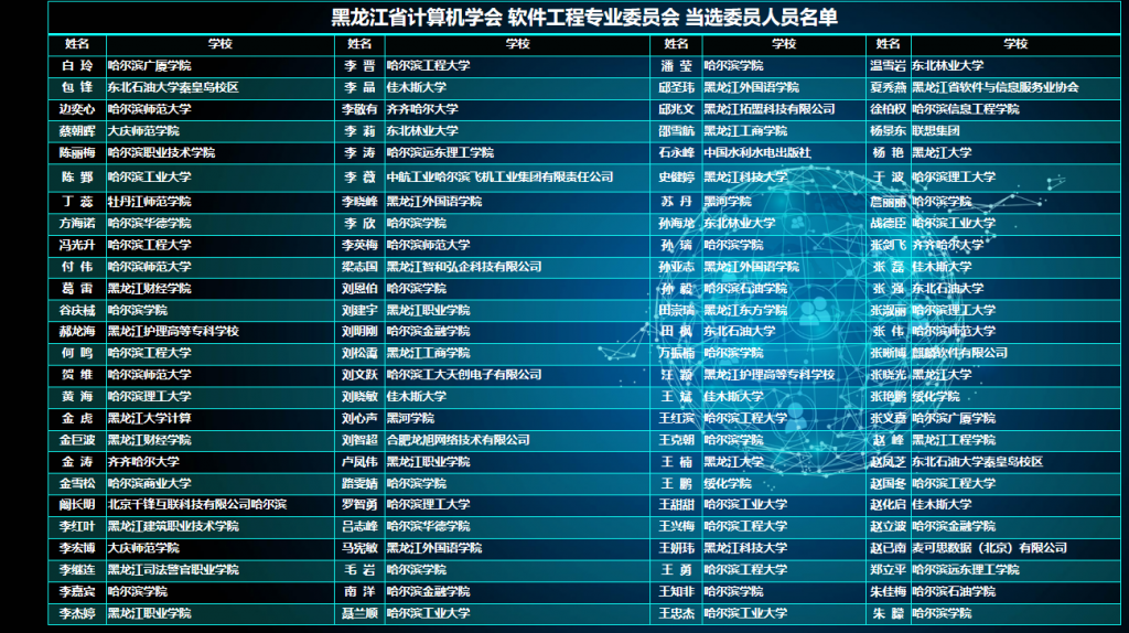 黑龙江省计算机学会软件工程专业委员会换届选举仪式暨第二届第一次全体委员工作会议成功举办