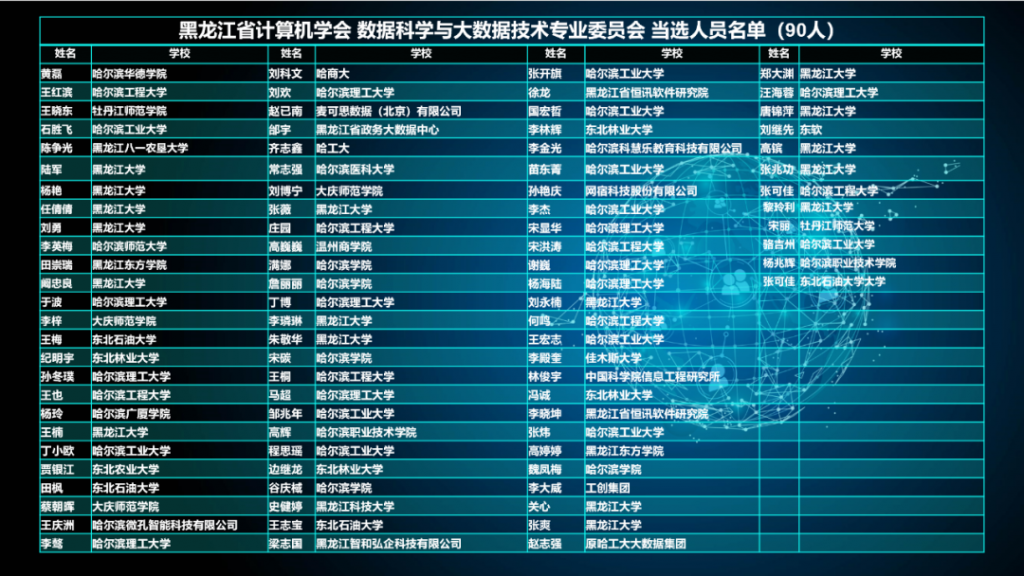 黑龙江省计算机学会数据科学与大数据专业委员会换届选举大会暨专业人才培养论坛成功举办