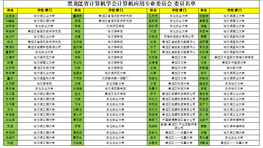计算机应用专委会换届选举大会暨计算机应用技术论坛成功举行