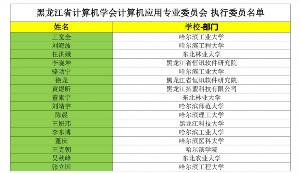 计算机应用专委会换届选举大会暨计算机应用技术论坛成功举行
