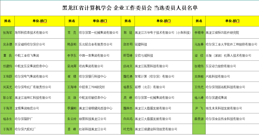 黑龙江省计算机学会企业工作委员会成立暨第一届第一次全体委员工作会议成功举行