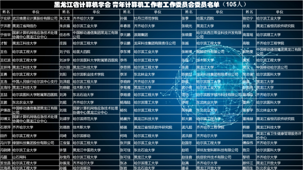 青年计算机工作者工作委员会换届选举仪式暨第五届第一次全体委员工作会议成功举行