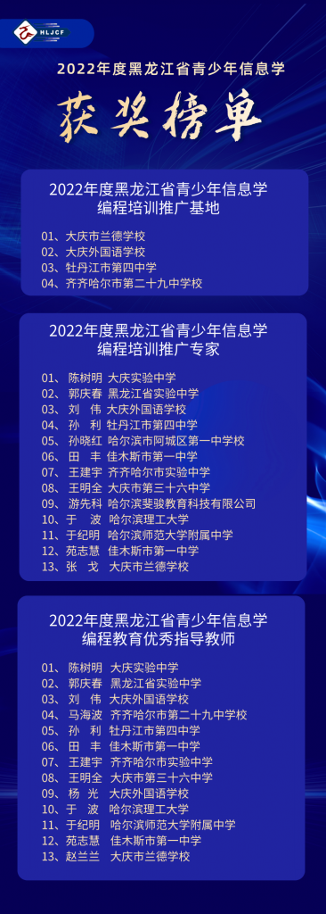 黑龙江省计算机学会信奥工委成功组织NOI2023春季测试暨2022年度省青少年信息学表彰大会圆满举办
