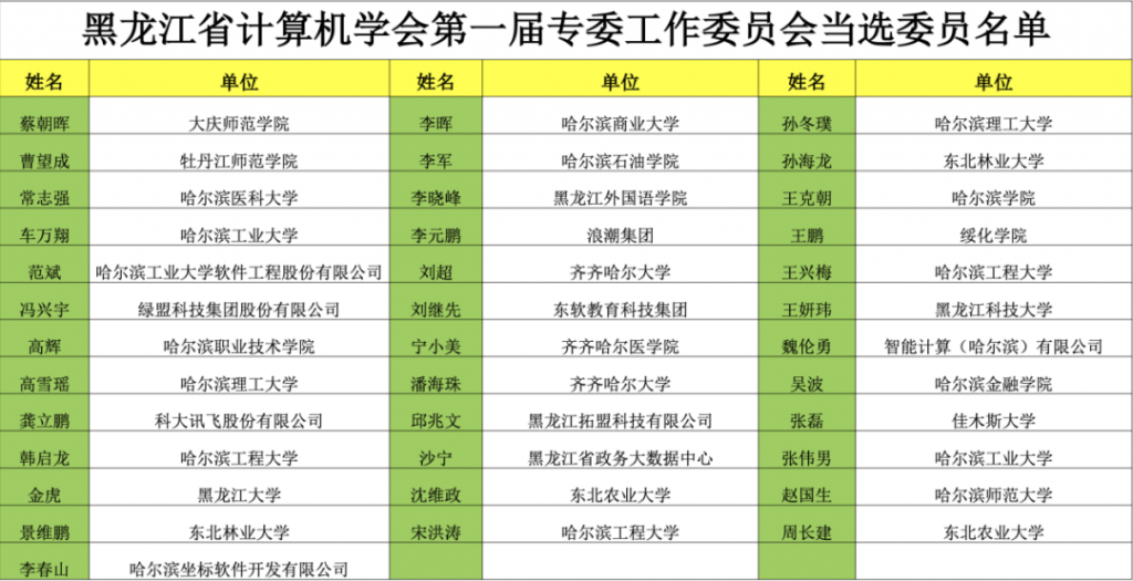 黑龙江省计算机学会专委工作委员会成立大会暨第一届第一次全体委员工作会议在哈尔滨召开