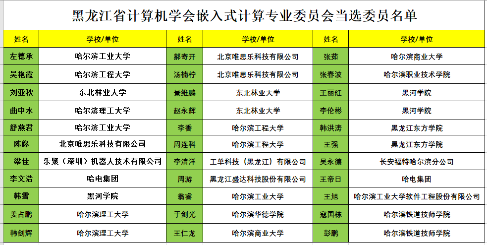 黑龙江省计算机学会嵌入式计算专业委员会成立大会暨第一次全体委员工作会议在哈尔滨召开