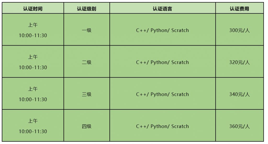 东北三省联合开展第二轮“CCF编程能力等级认证(GESP)”工作的通知