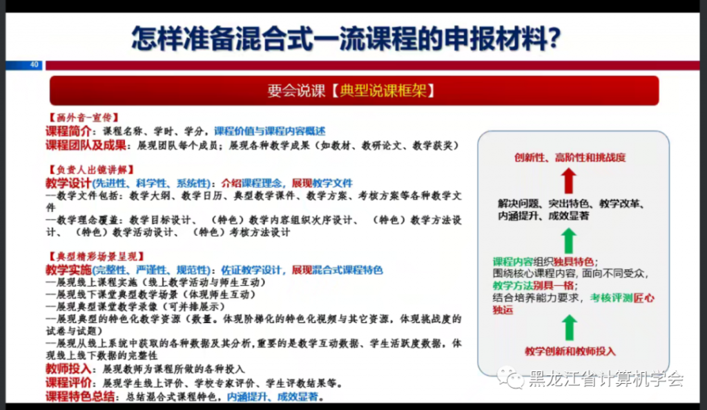 省学会软件工程专委会首期高校行暨高质量推进一流课程建设专题讲座圆满结束</strong>