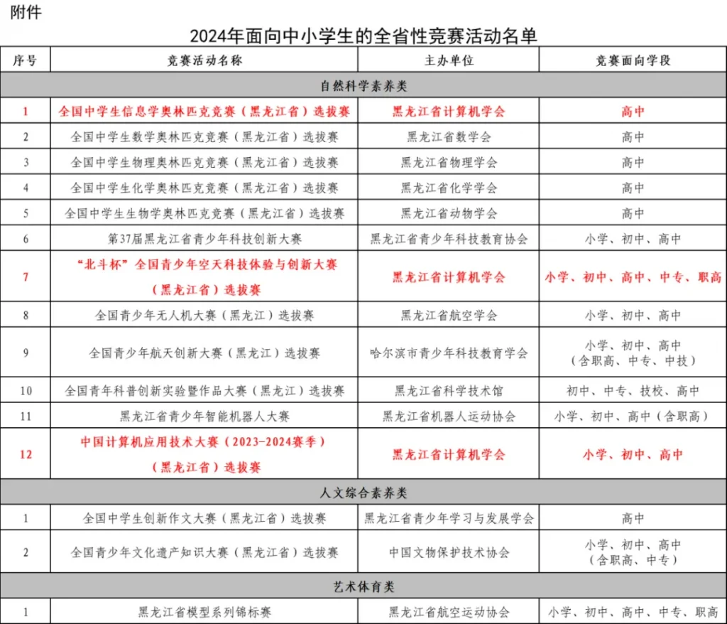 喜讯丨黑龙江省计算机学会三项竞赛 入选 “全省性竞赛活动名单”