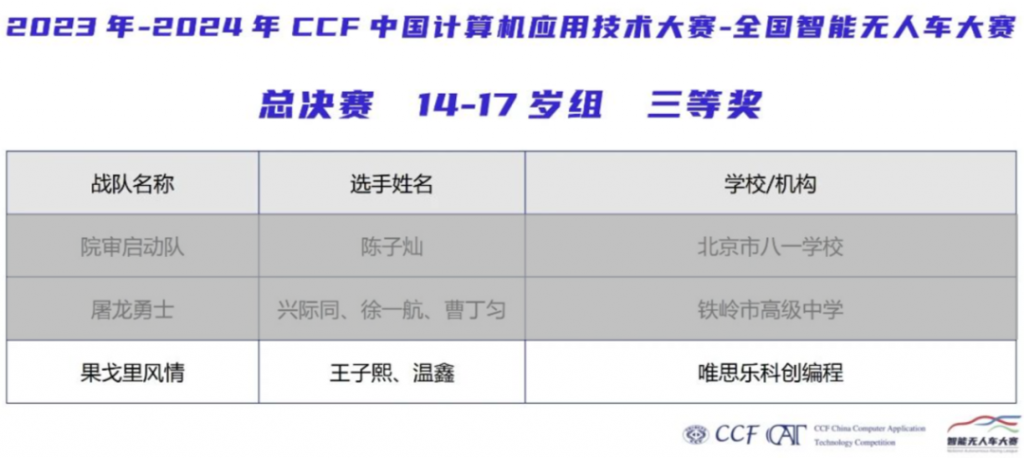 第五届CCF CAT-全国智能无人车大赛总决赛在哈圆满落幕，我省选手取得优异成绩！