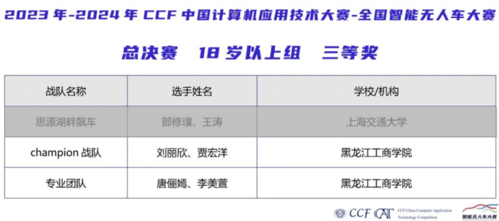 第五届CCF CAT-全国智能无人车大赛总决赛在哈圆满落幕，我省选手取得优异成绩！