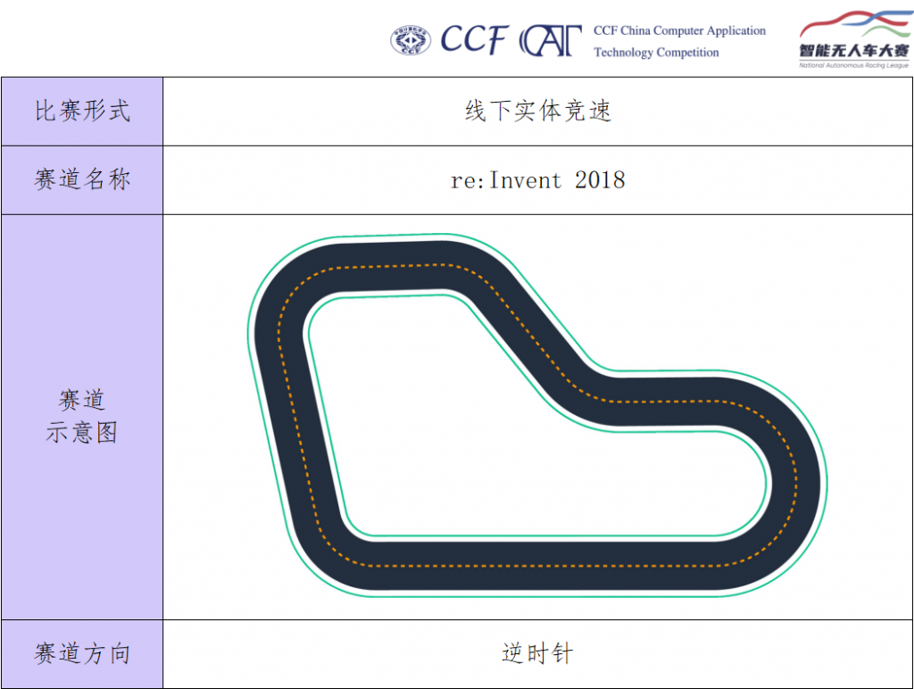 开赛通知 | CCF CAT-全国智能无人车大赛（黑龙江省选拔赛）正式开启