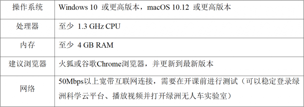 开赛通知 | CCF CAT-全国智能无人车大赛（黑龙江省选拔赛）正式开启