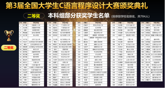 第三届全国大学生C语言程序设计大赛圆满落幕