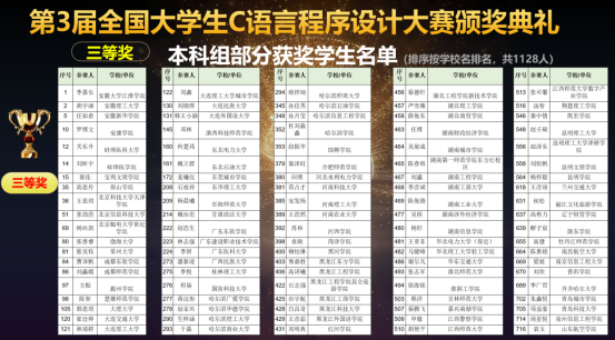 第三届全国大学生C语言程序设计大赛圆满落幕