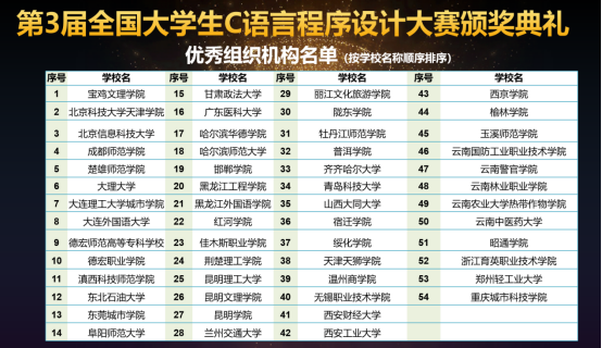 第三届全国大学生C语言程序设计大赛圆满落幕