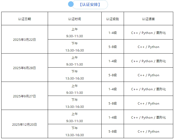 关于2025年CCF GESP认证安排的通知