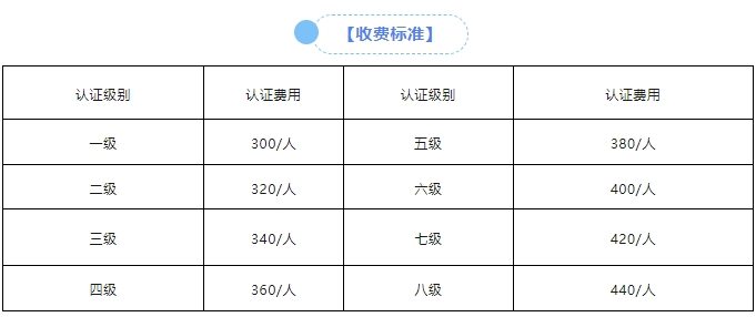 关于2025年CCF GESP认证安排的通知