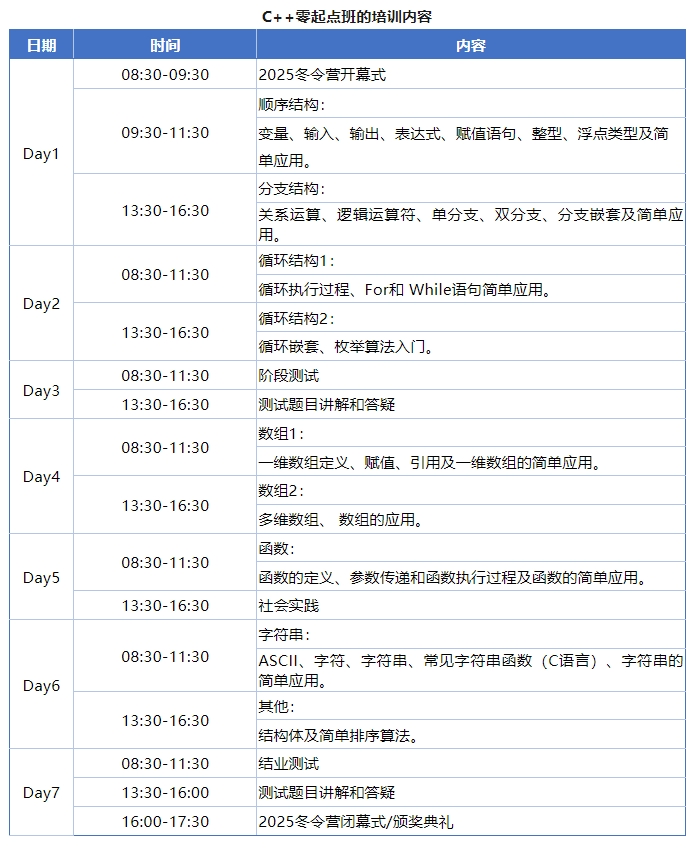 2025年度黑龙江省第七届青少年信息学冬令营课程及住宿事项更新通知
