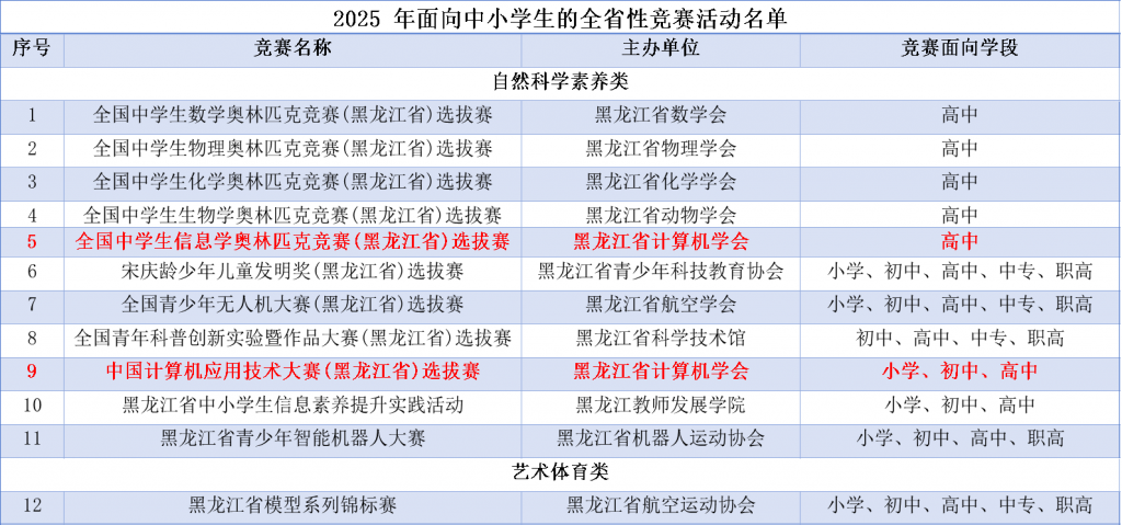 喜报 | 我学会主办的两项赛事入选黑龙江省教育厅发布的“2025 年面向中小学生的全省性竞赛活动名单”